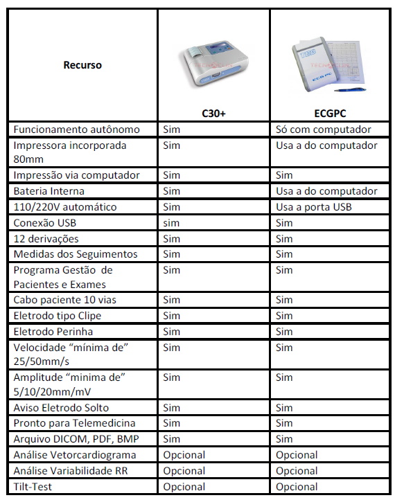 Exame de Tilt-Test : Tecnoclin Campinas/SP